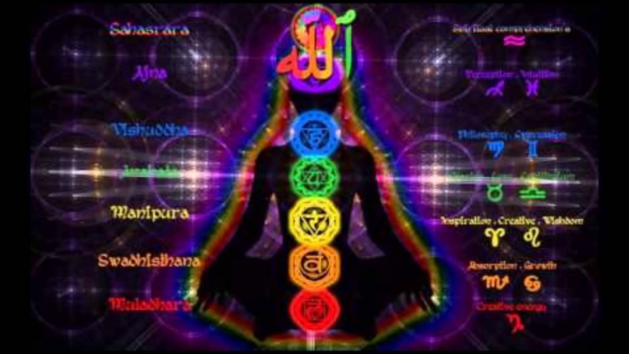 A Discussion on Lataifs/Chakras in Sufism Lataif-as-Sitta “the six subtleties”