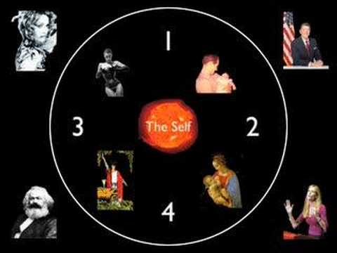 Personality Types