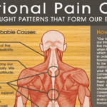 the-effects-of-negative-emotions-on-our-health-featured