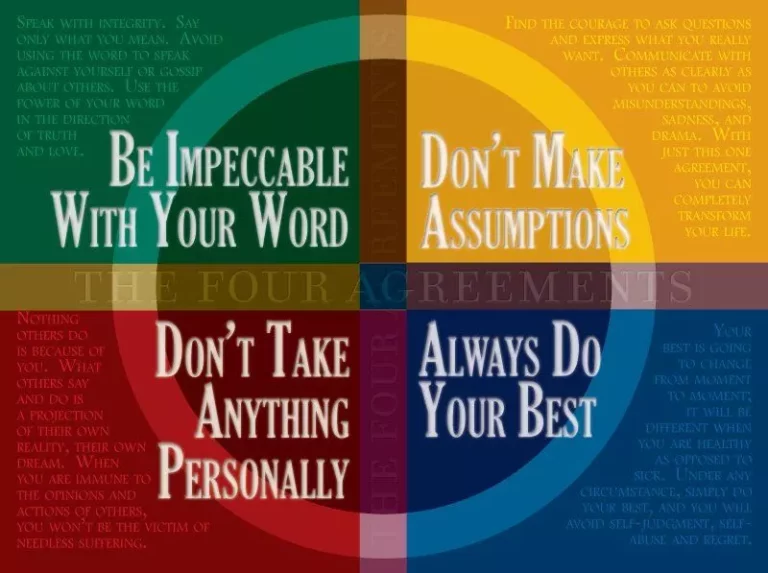 The Four Questions: An Inquiry into Personal Responsibility
