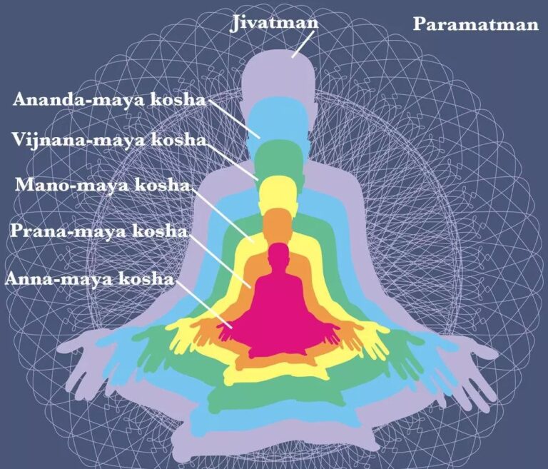 Koshas ~ The Five Energetic Sheaths that Wrap Your Soul